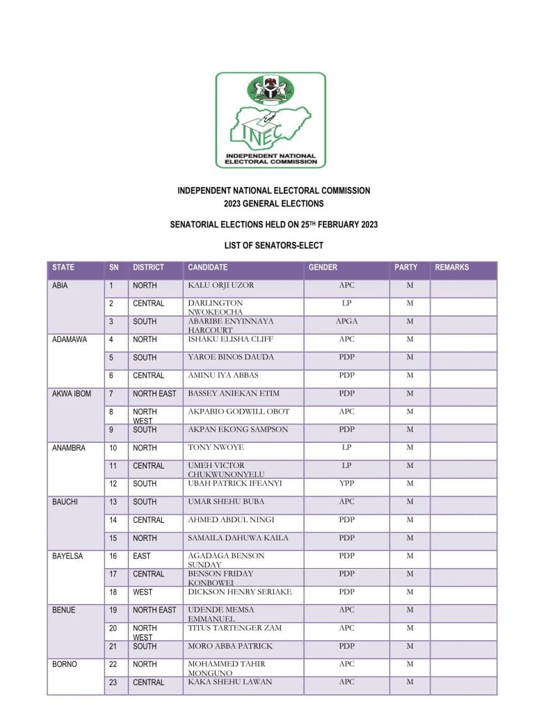 Nigeria’s election: INEC releases names of new Senators-elect [Full list]